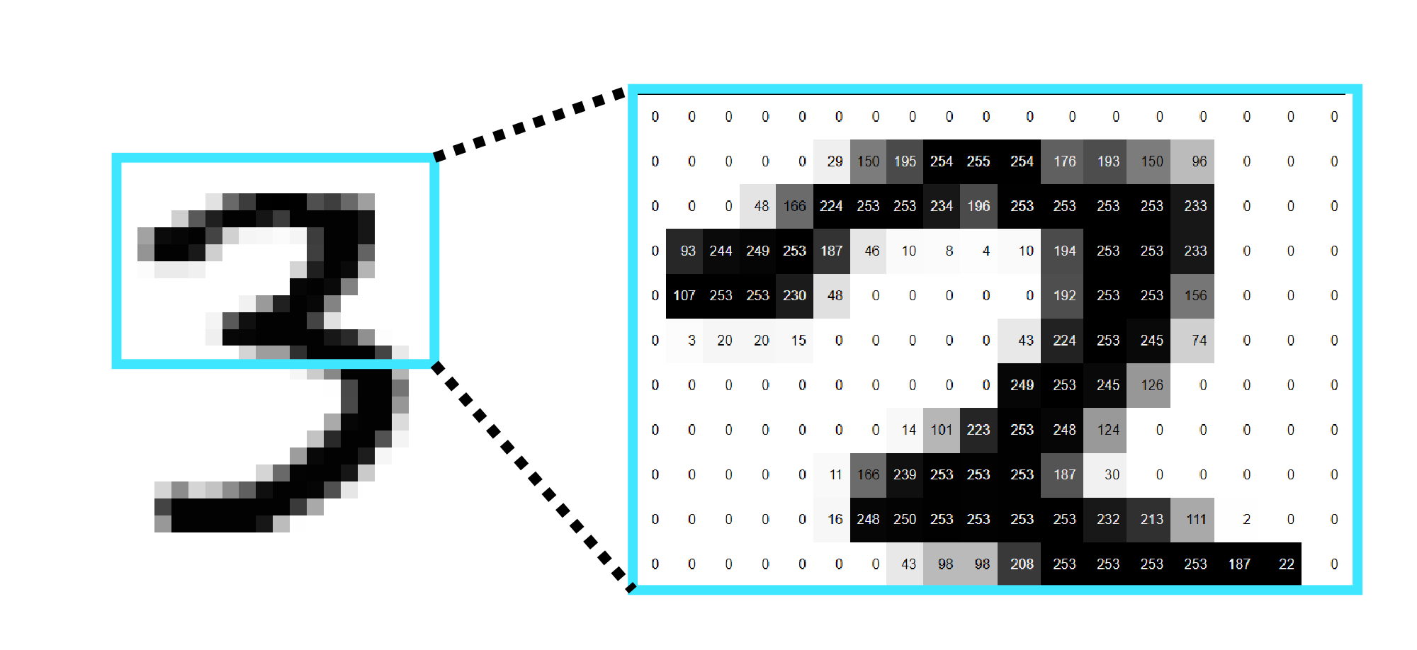 image of a grayscale image and its array values