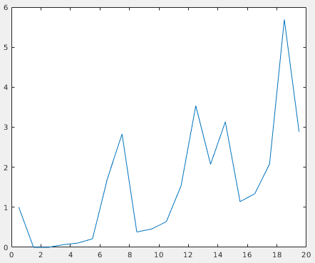 radial distribution